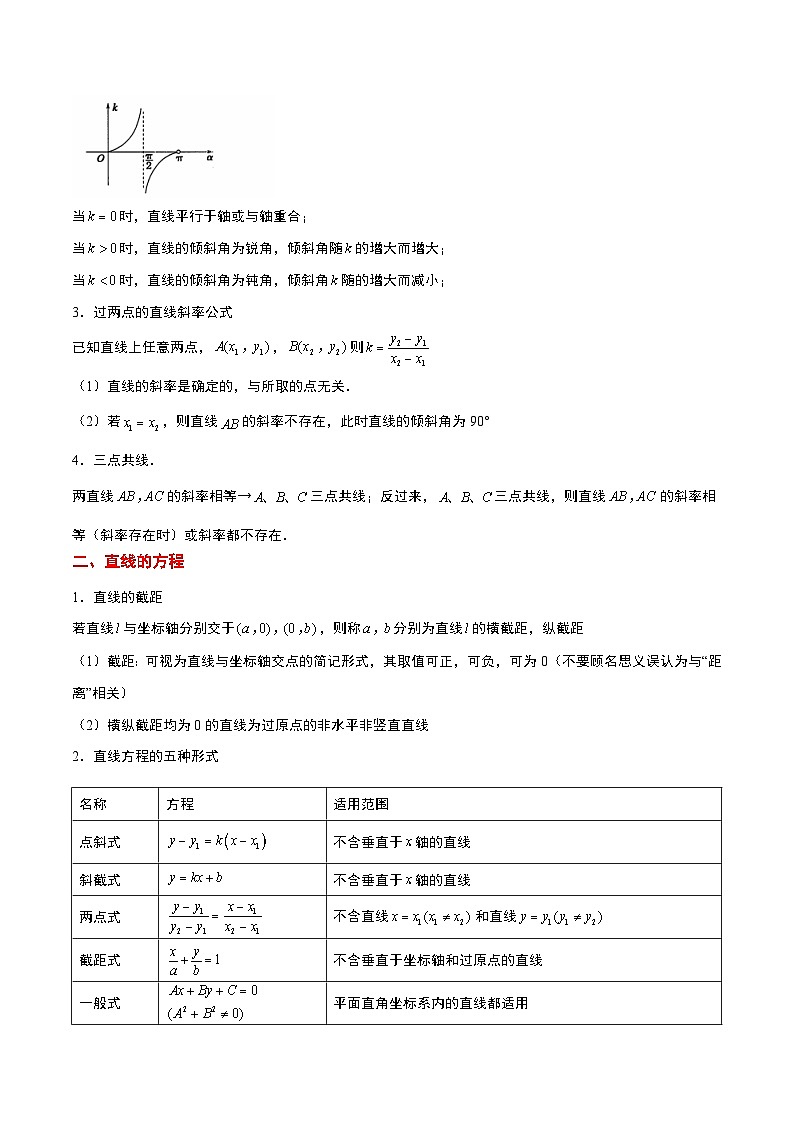 第37讲 直线的倾斜角与斜率、直线的方程（精讲）原卷版第2页