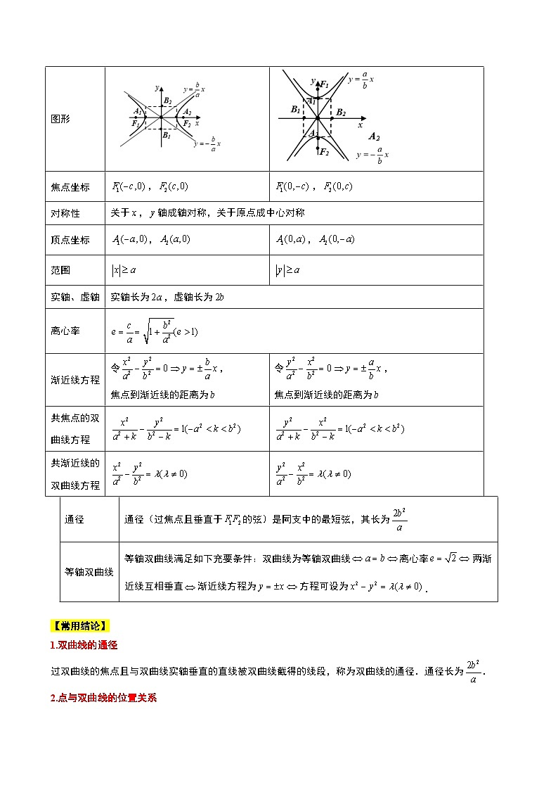 第43讲 双曲线及其性质（精讲）-【一轮复习讲义】2025年高考数学高频考点题型归纳与方法总结（新高考通用）02