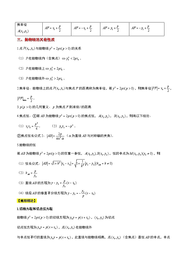 第45讲 抛物线及其性质（精讲）解析版第2页