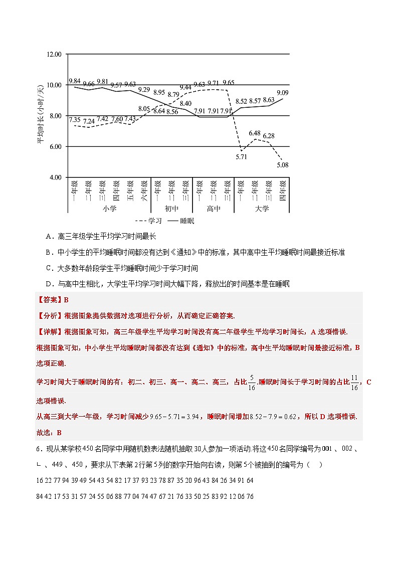 第47练 随机抽样（精练：基础+重难点）解析版第3页