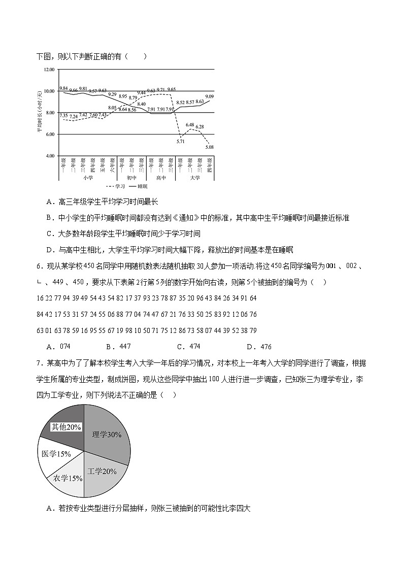 第47练 随机抽样（精练：基础+重难点）原卷版第2页