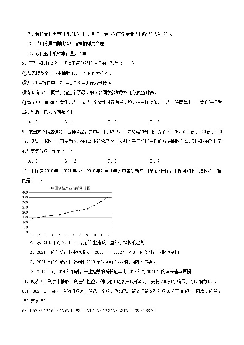 第47练 随机抽样（精练：基础+重难点）原卷版第3页