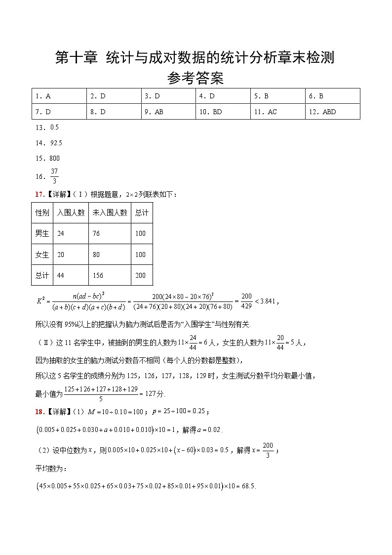 第十章 统计与成对数据的统计分析（综合检测）-【一轮复习讲义】2025年高考数学高频考点题型归纳与方法总结（新高考通用）01