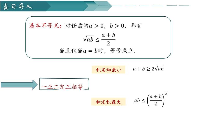 人教A版2019必修第一册2-3二次函数与一元二次方程、不等式（第一课时）课件第2页