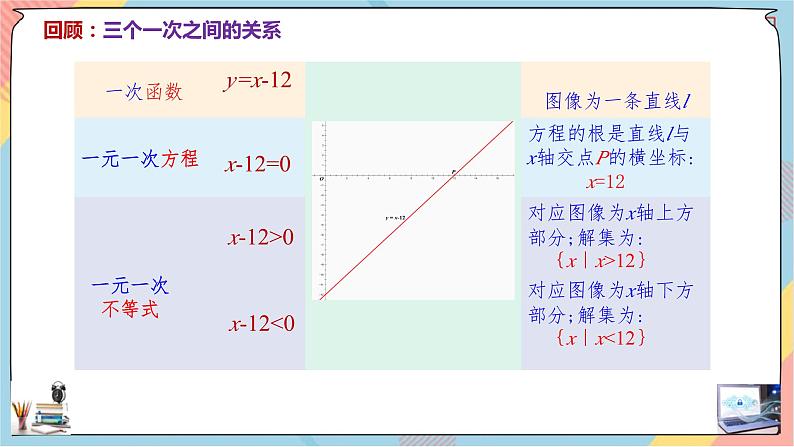 人教A版2019必修第一册2-3二次函数与一元二次方程、不等式（第一课时）课件05