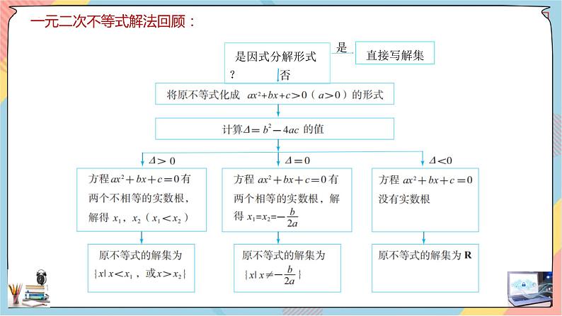 人教A版2019必修第一册2-3二次函数与一元二次方程、不等式（第二课时）课件02
