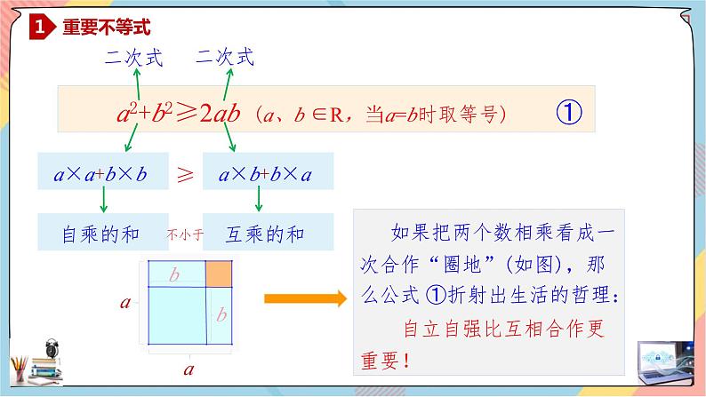 人教A版2019必修第一册2-2基本不等式（第一课时）课件04
