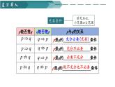人教A版2019必修第一册1-5-1全称量词与存在量词课件