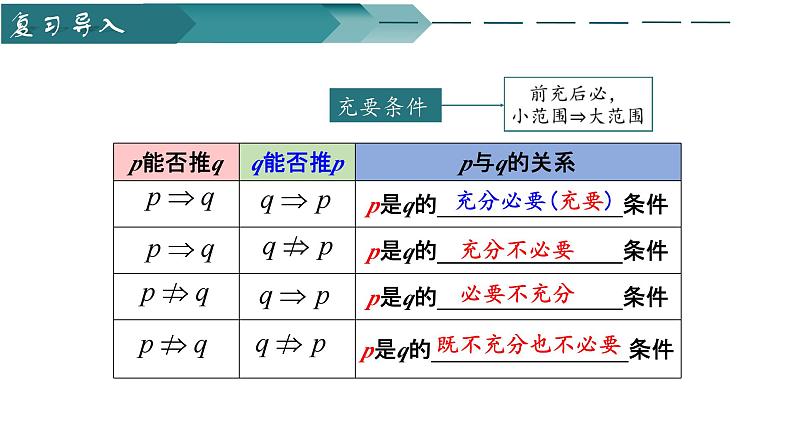 人教A版2019必修第一册1-5-1全称量词与存在量词课件02