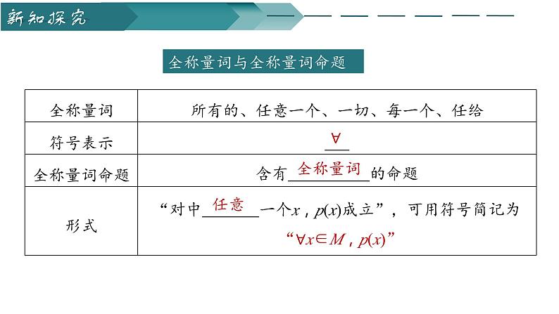 人教A版2019必修第一册1-5-1全称量词与存在量词课件04