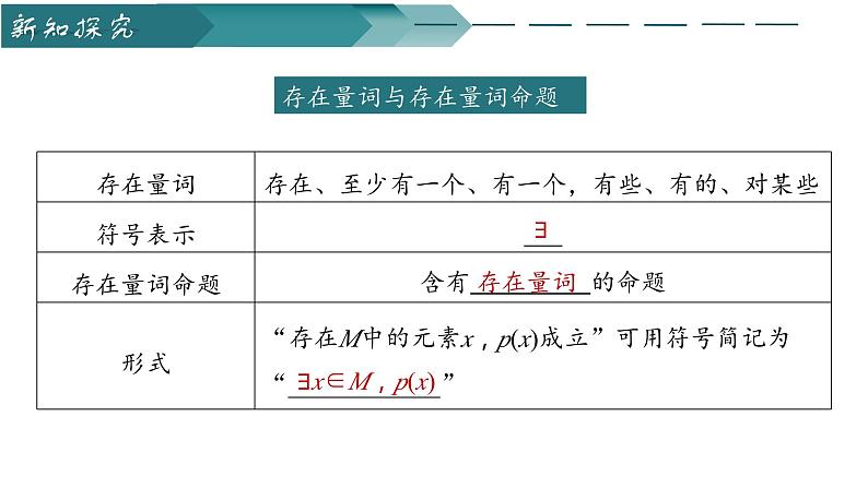 人教A版2019必修第一册1-5-1全称量词与存在量词课件07