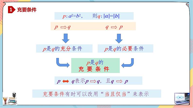 人教A版2019必修第一册1-4充分条件与必要条件（第二课时）课件04