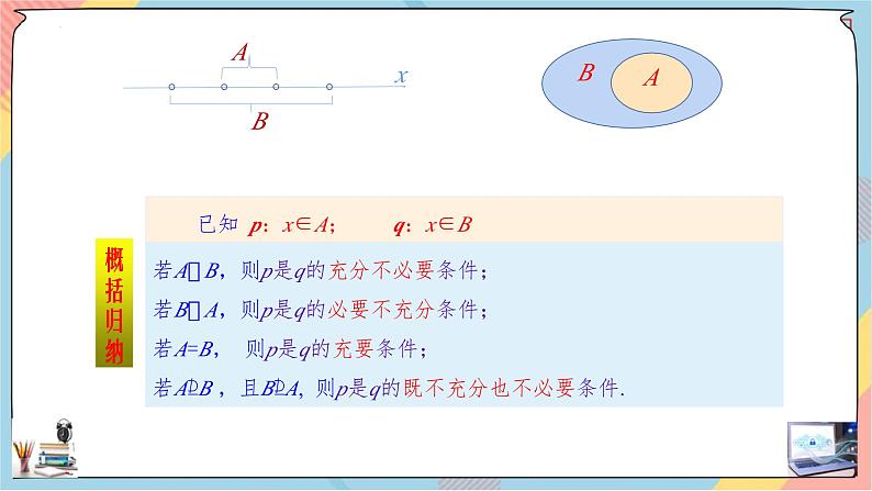 人教A版2019必修第一册1-4充分条件与必要条件（第二课时）课件08