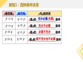 人教A版2019必修第一册1-4-2充要条件 (2)课件