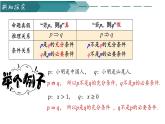 人教A版2019必修第一冊(cè)1-4-1充分條件與必要條件課件