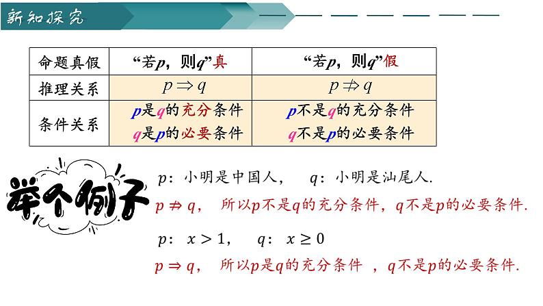 人教A版2019必修第一册1-4-1充分条件与必要条件课件05