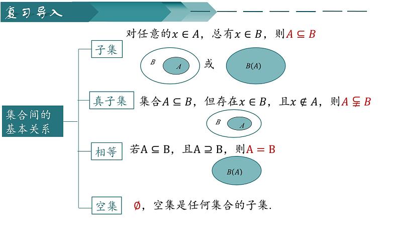 人教A版2019必修第一册1-3集合的基本运算（第一课时）课件第2页