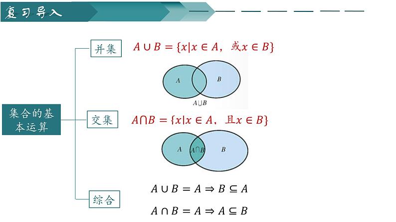 人教A版2019必修第一册1-3集合的基本运算（第二课时）课件第2页