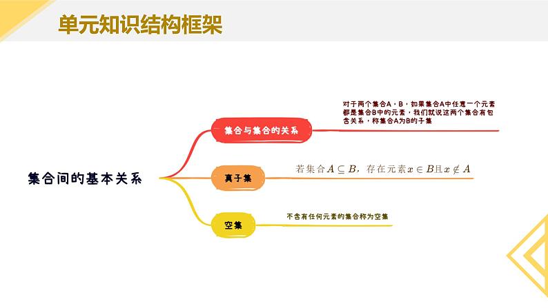 人教A版2019必修第一册1-2集合间的基本关系 (2)课件04