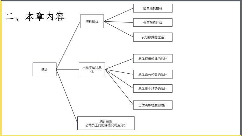 人教A版2019必修第二册第九章统计课件第3页