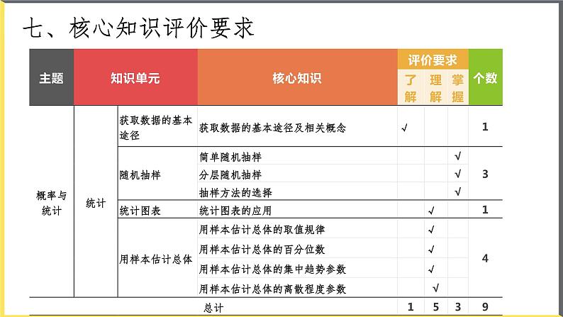 人教A版2019必修第二册第九章统计课件第8页