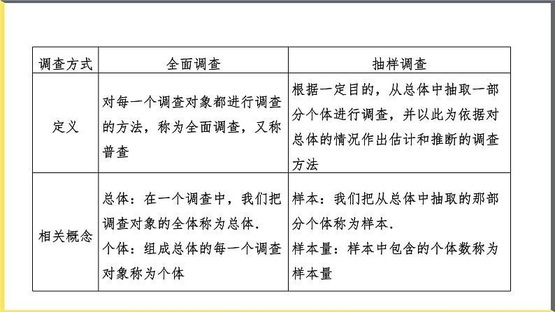 人教A版2019必修第二册9-1-1简单随机抽样（第2课时）课件第2页