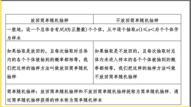 人教A版2019必修第二册9-1-1简单随机抽样（第2课时）课件第3页