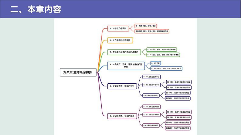 人教A版2019必修第二册第八章立体几何初步课件第3页