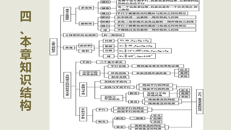 人教A版2019必修第二册第八章立体几何初步课件第5页