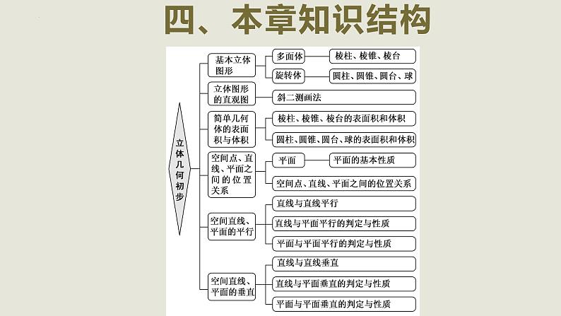 人教A版2019必修第二册第八章立体几何初步课件第6页