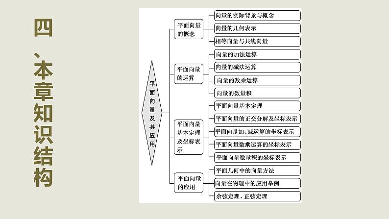 人教A版2019必修第二册第六章平面向量及其应用课件第5页