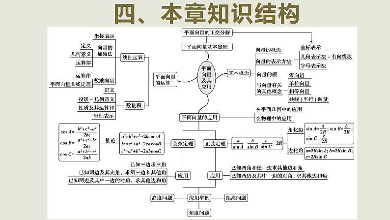 人教A版2019必修第二册第六章平面向量及其应用课件第6页