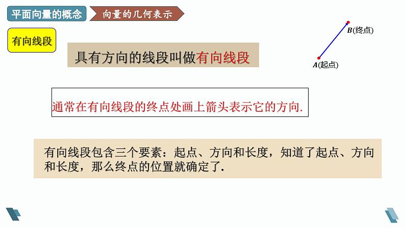 人教A版2019必修第二册6-1平面向量的概念课件第8页