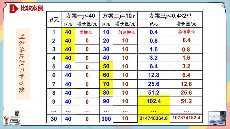 人教A版数学2019必修第一册4-4-3对数函数（第三课时）课件第6页