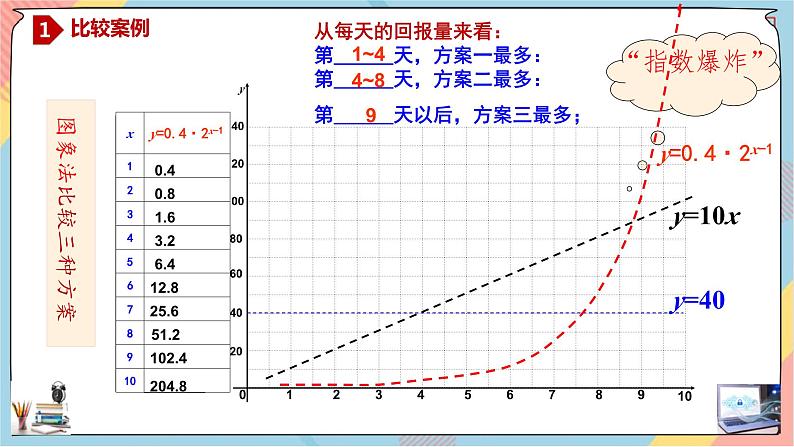 人教A版数学2019必修第一册4-4-3对数函数（第三课时）课件第7页