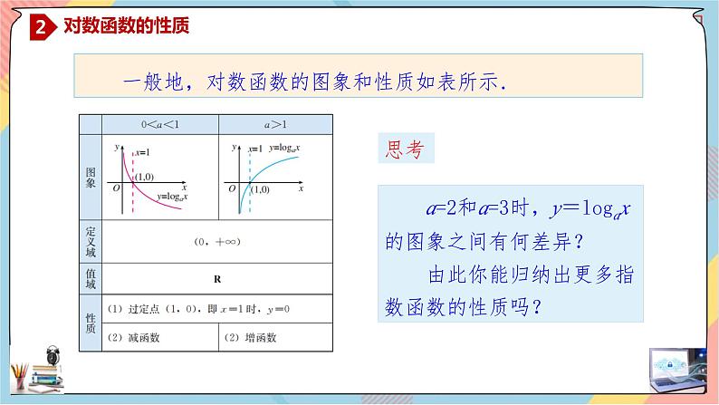 人教A版数学2019必修第一册4-4-2对数函数（第二课时）课件07