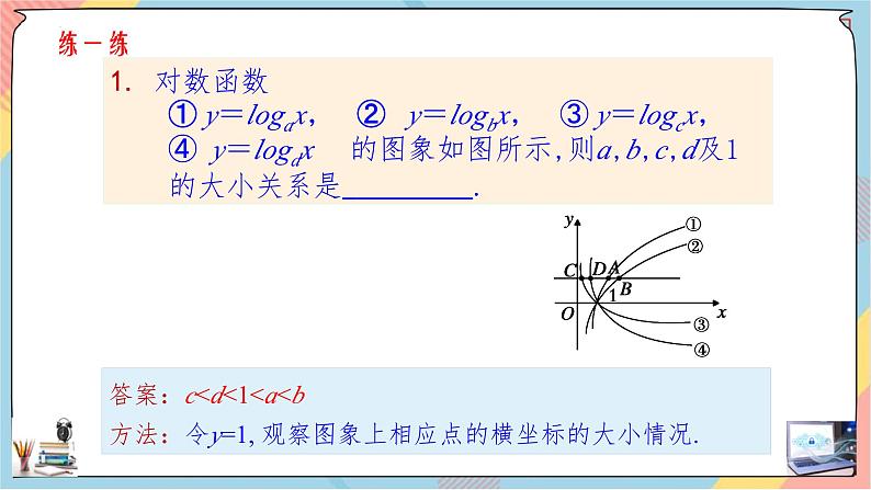 人教A版数学2019必修第一册4-4-2对数函数（第二课时）课件08