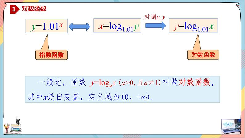 人教A版数学2019必修第一册4-4-1对数函数（第一课时）课件04