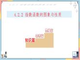 人教A版數(shù)學2019必修第一冊4-2-2指數(shù)函數(shù)（第二課時）課件
