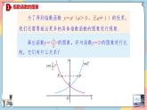 人教A版數(shù)學2019必修第一冊4-2-2指數(shù)函數(shù)（第二課時）課件