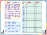人教A版數(shù)學(xué)2019必修第一冊4-2-1指數(shù)函數(shù)（第一課時(shí)）課件