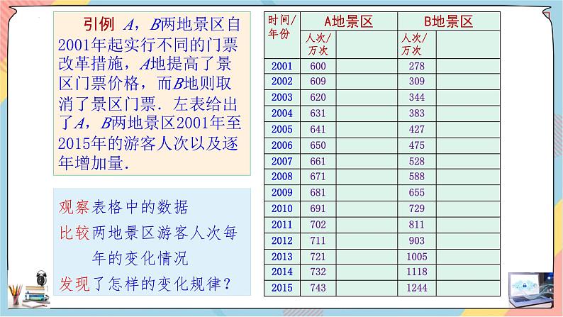 人教A版数学2019必修第一册4-2-1指数函数（第一课时）课件第3页