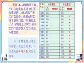 人教A版數(shù)學(xué)2019必修第一冊4-2-1指數(shù)函數(shù)（第一課時(shí)）課件