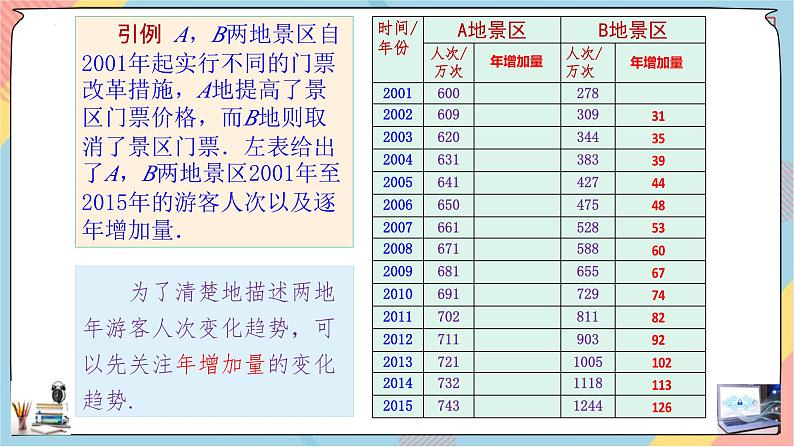 人教A版数学2019必修第一册4-2-1指数函数（第一课时）课件第4页