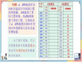 人教A版數(shù)學(xué)2019必修第一冊4-2-1指數(shù)函數(shù)（第一課時(shí)）課件