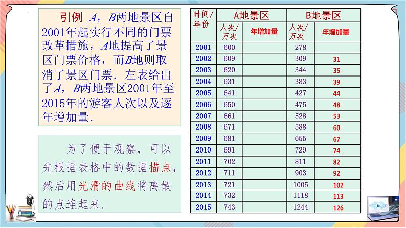 人教A版数学2019必修第一册4-2-1指数函数（第一课时）课件第5页
