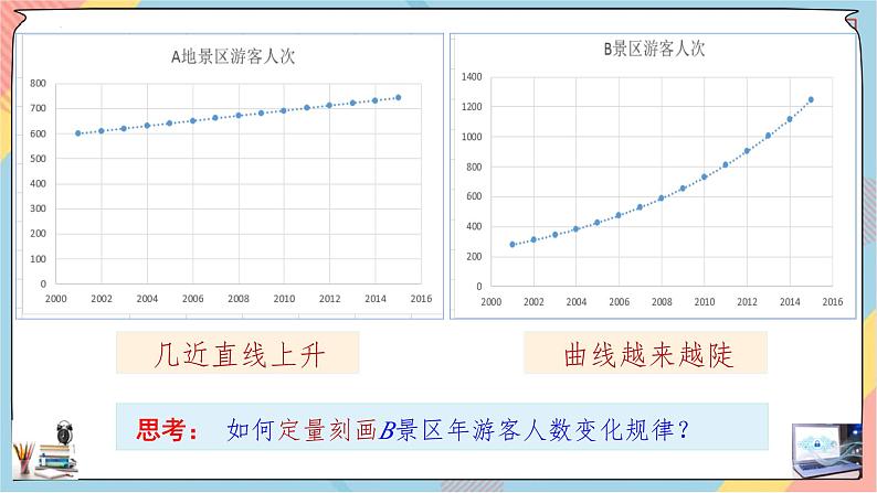 人教A版数学2019必修第一册4-2-1指数函数（第一课时）课件第6页