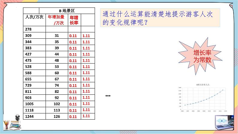 人教A版数学2019必修第一册4-2-1指数函数（第一课时）课件第7页