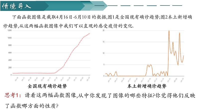人教A版数学2019必修第一册3-2-1单调性与最大（小）值第一课时课件02