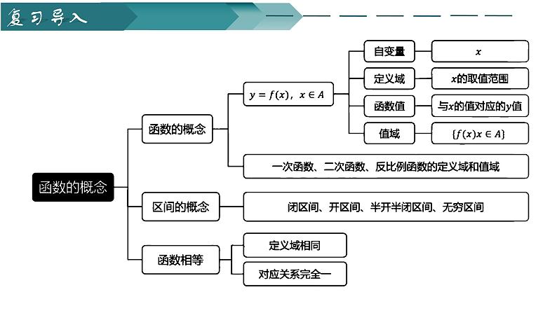 人教A版数学2019必修第一册3-1-2函数的表示法课件02